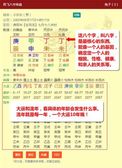 四柱八字排盤|子易預測網